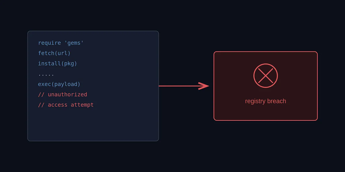 Exponential compute scaling curve and AI agent autonomy capability milestones