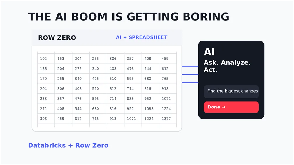 Einblick collaborative AI data canvas and automated natural language workflow interface