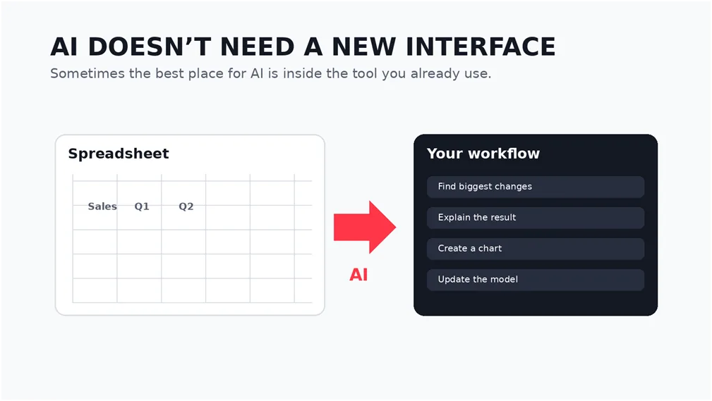 Interactive data science notebook interface modernizing legacy Excel spreadsheets