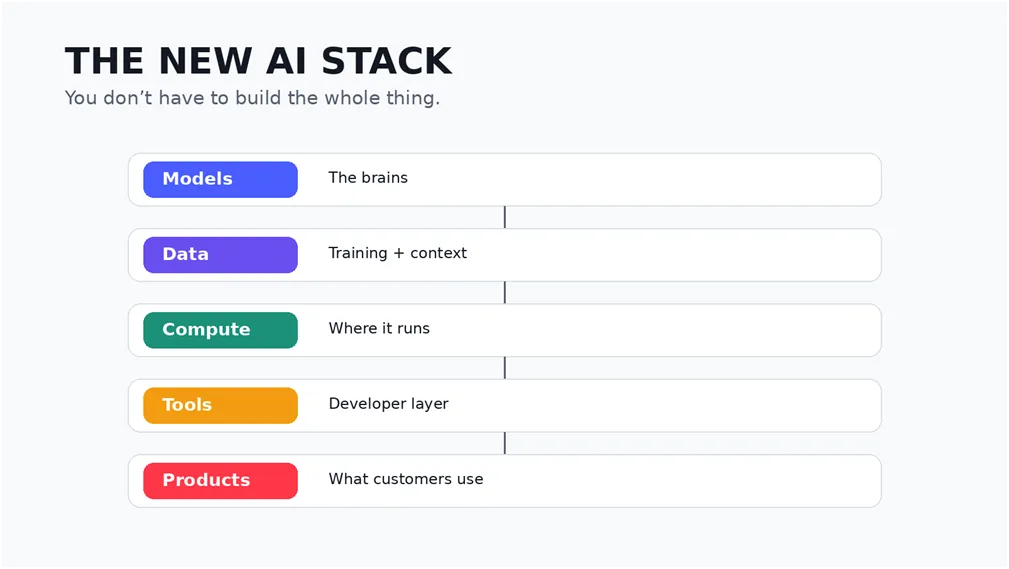 Databricks Lakehouse SQL integration architecture connecting data lakes with spreadsheet interfaces