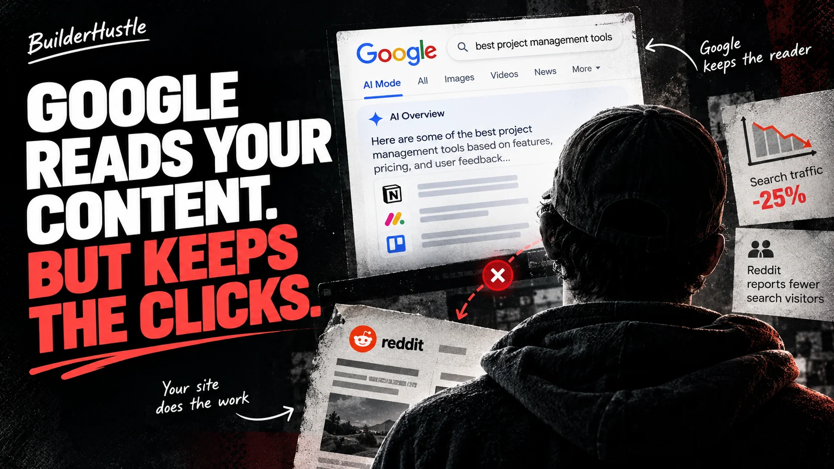 The internet's old deal is breaking — Google AI search, Reddit referral traffic, and website discovery shifts